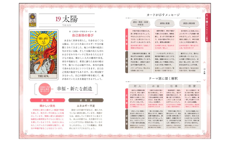 78枚のカードの意味から、深く占うリーディングまで タロットの教科書
