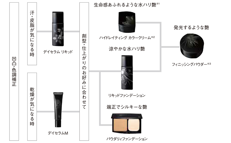 Amazon.co.jp: ポーラ B.A リキッドファンデーション P2 ミディアム