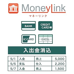 Amazon.co.jp: ソリマチ 販売管理ソフト 販売王22 販売・仕入・在庫