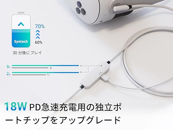 Amazon.co.jp: Syntech リンクケーブル 5M 充電付き、Meta Quest 3S