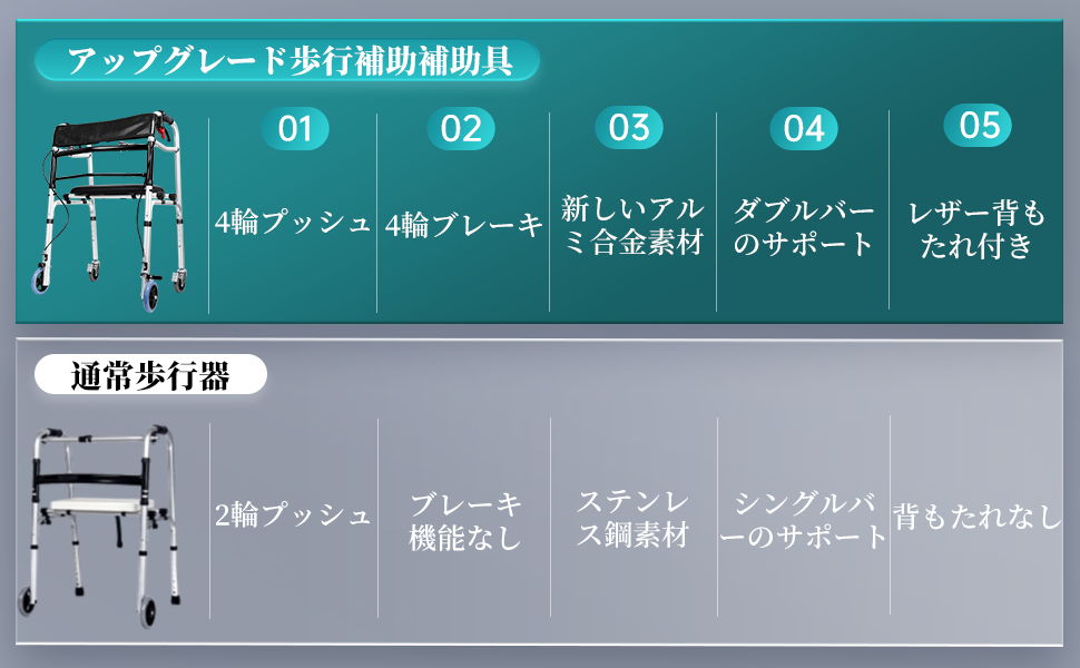 Amazon | lefeke 歩行器 折りたたみ 歩行車 室内室外兼用 立ち上がり