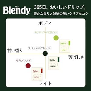 Amazon.co.jp: AGF(エージーエフ) ブレンディ レギュラーコーヒー