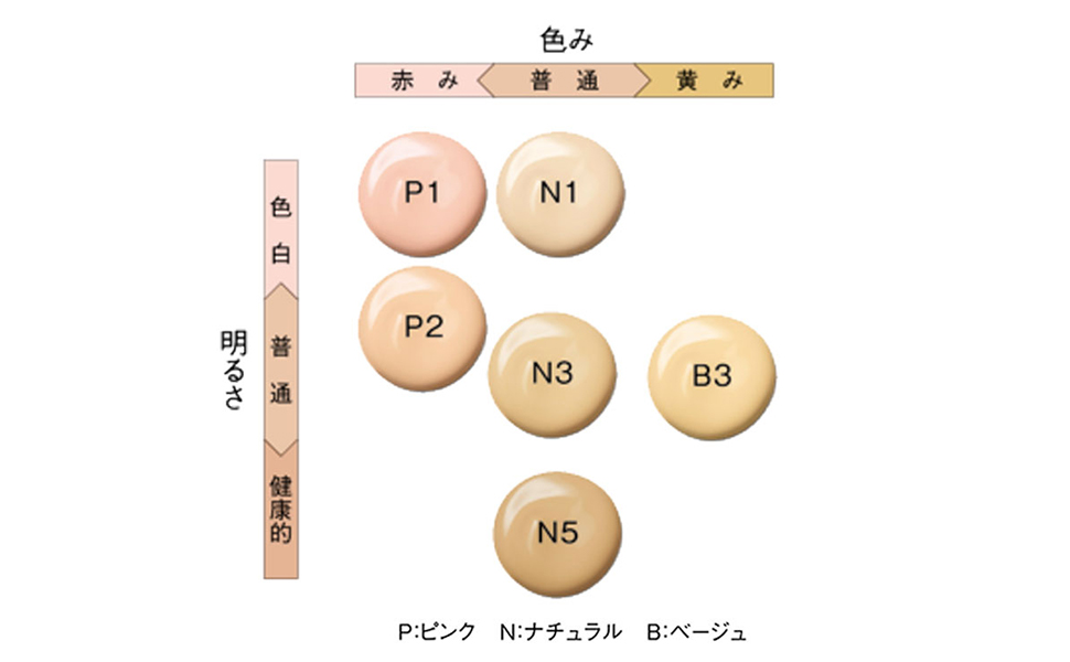 Amazon.co.jp: ポーラ B.A リキッドファンデーション N3 ミディアム