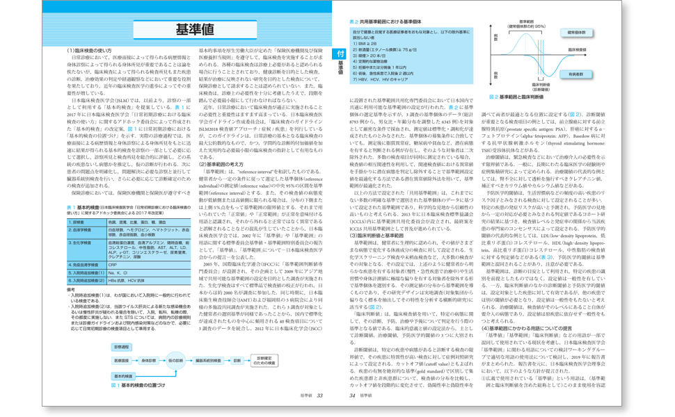 内科学 第12版 | 矢﨑 義雄, 小室 一成, 矢﨑 義雄, 小室 一成 |本