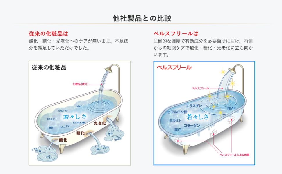Amazon | ベルスフリール レスペラ スフリール クレンジング 120g