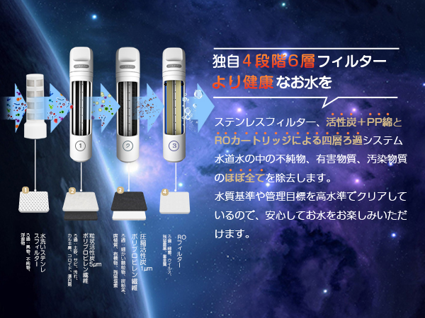 Amazon | SOLEMOOD 浄水型 ウォーターサーバーのカートリッジセット 1