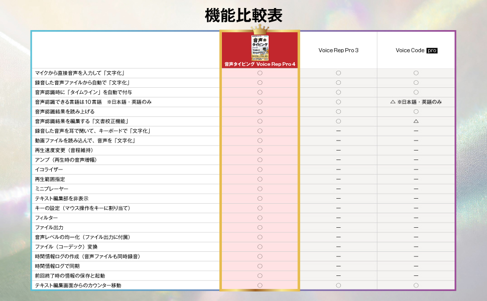 Amazon | 音声タイピング Voice Rep Pro 4 ｜ 高性能 音声入力ソフト