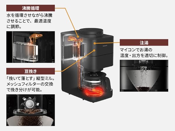 Amazon | パナソニック コーヒーメーカー 全自動 ミル付き 沸騰浄水