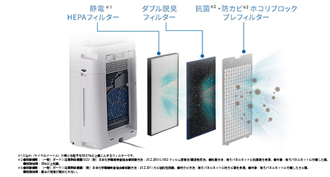 Amazon.co.jp: シャープ 加湿 空気清浄機 KI-PS50-W プラズマ