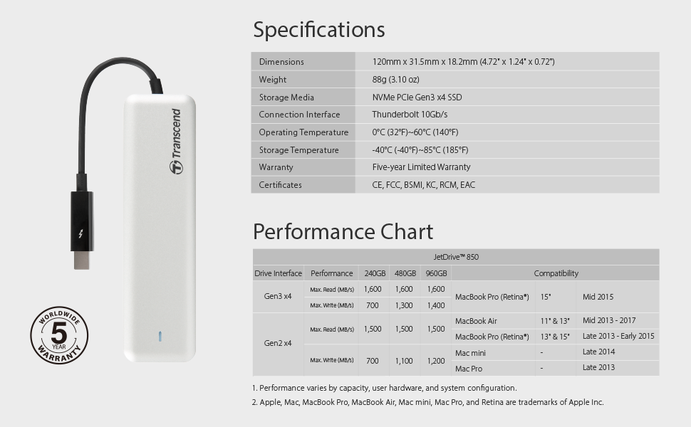 Amazon.com: Transcend TS960GJDM855 960GB JetDrive 855 Thunderbolt