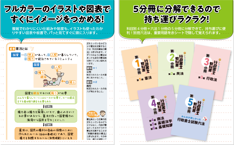 みんなが欲しかった！ 行政書士の教科書 2024年度 [試験科目変更に対応