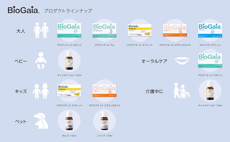 Amazon | バイオガイア ロイテリ菌 タブレット プロデンティス ミント