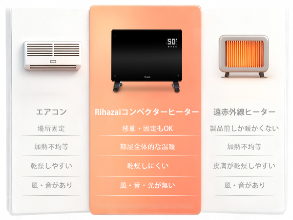 Amazon | オイルレスヒーター コンベクターヒーター パネルヒーター