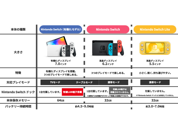 Amazon.co.jp: Nintendo Switch Joy-Con(L) ネオンブルー/(R) ネオン