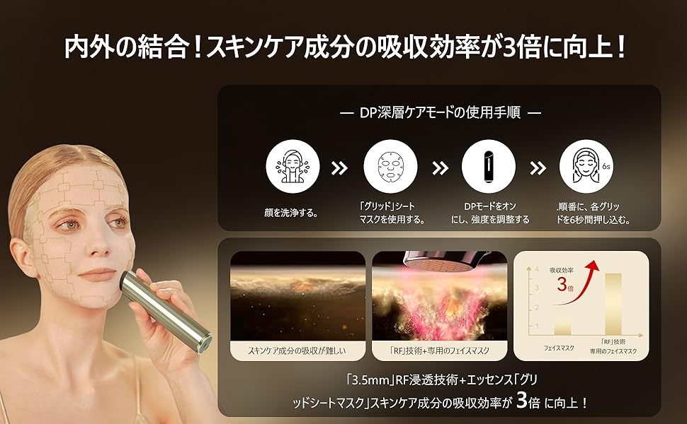 Amazon.co.jp: MEGELIN V 美顔器 リフトケア 肌引き締め 表情筋ケア