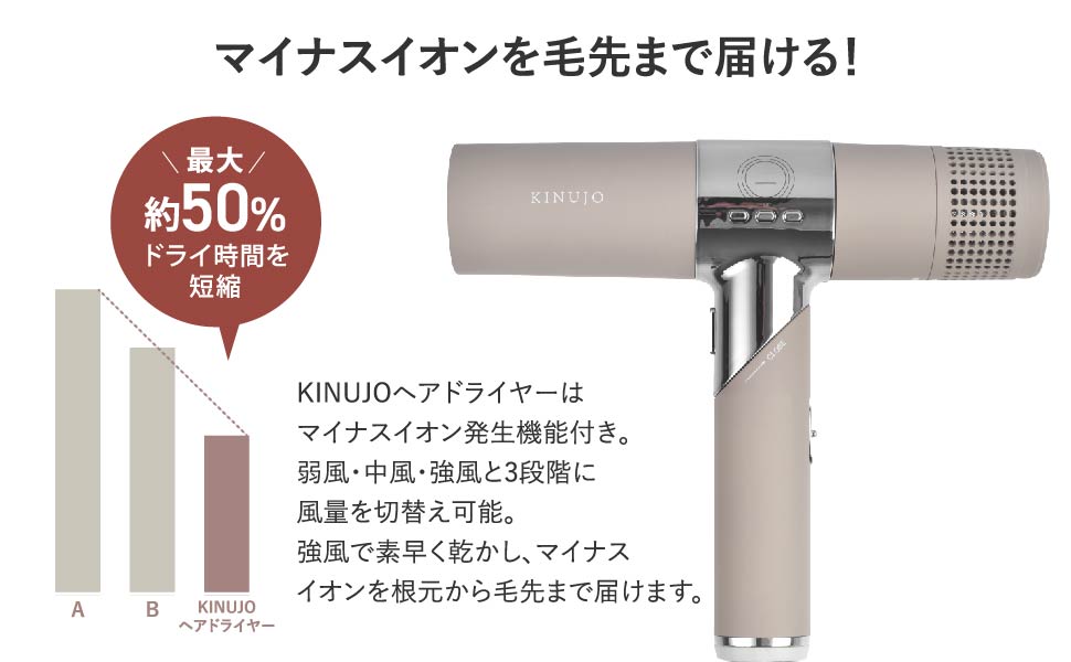 Amazon | 絹女～KINUJO～ KINUJO Hair Dryer ヘアドライヤー 大風量