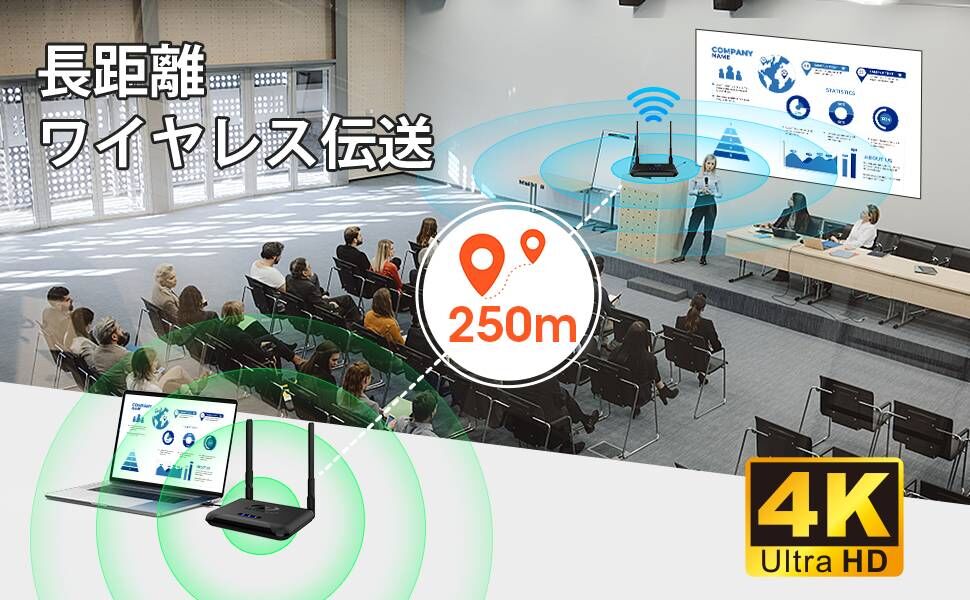 Amazon | ワイヤレスHDMI送信機と受信機、hdmi 無線化4K@30HzHDフルHD