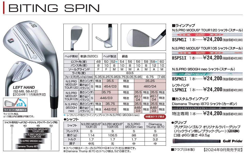 Amazon.co.jp: BRIDGESTONE(ブリヂストン) BITING SPIN ウェッジ