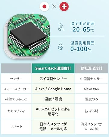 Amazon.co.jp: スマート脱毛器 IPL光美容器 レディース メンズ vio対応