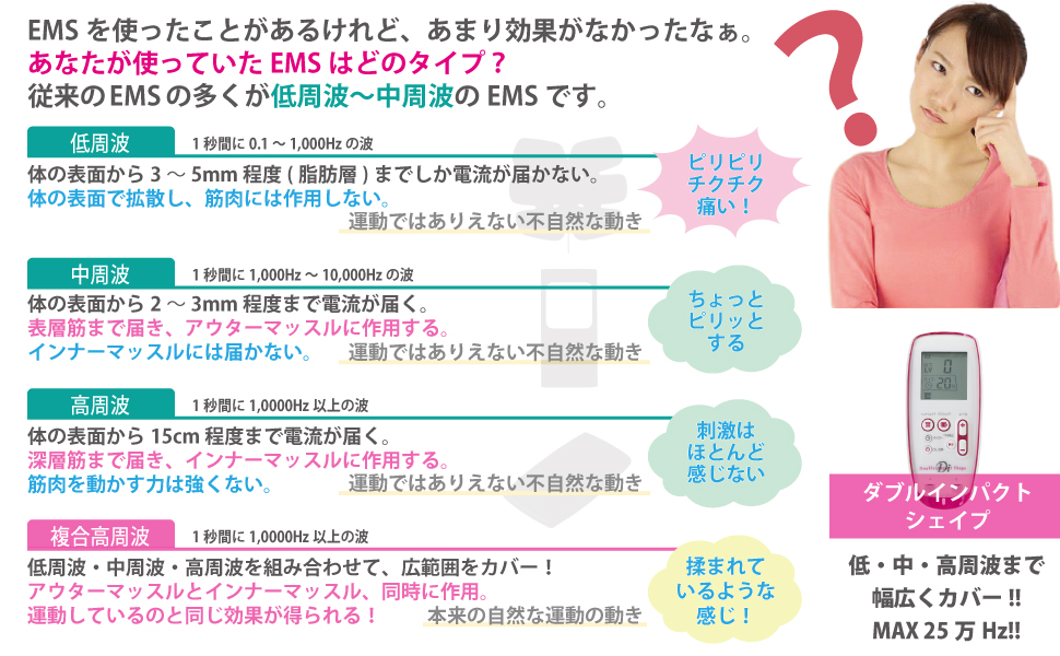 Amazon.co.jp: ダブルインパクトシェイプ EMS 複合高周波 ダイエット