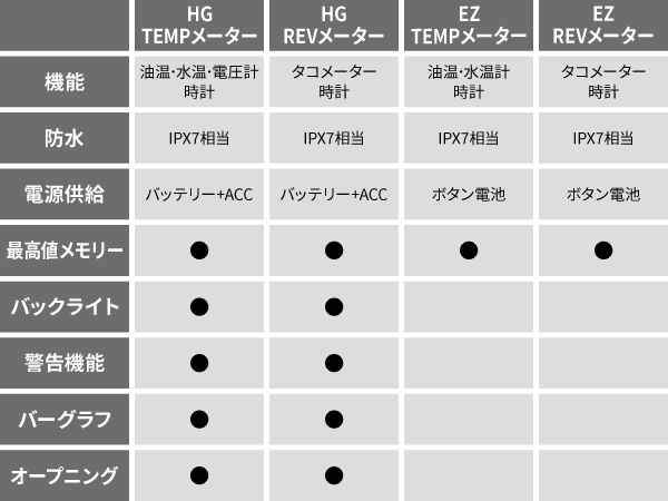 Amazon | デイトナ(Daytona) バイク用 油温計 オイルテンプ用センサー