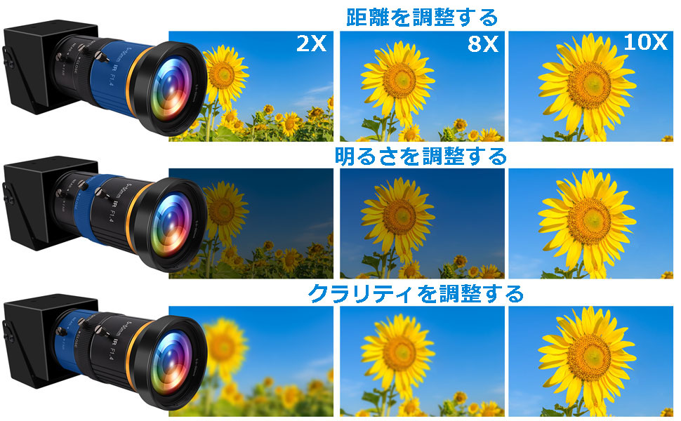 Amazon.co.jp: HDMI USBカメラ Rabbitroom 4K UHD 30FPS Webcam 10倍
