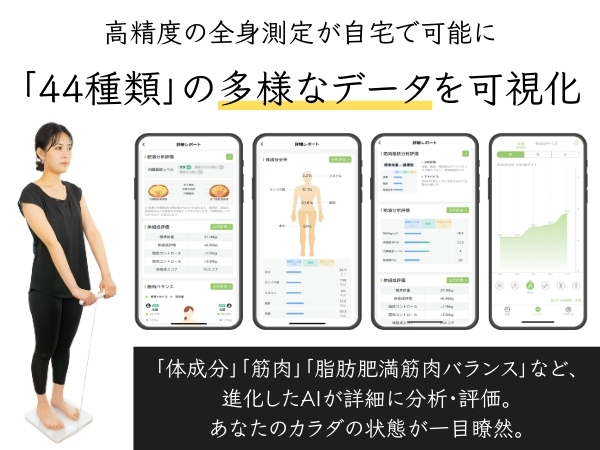 Amazon.co.jp: 体重計 AI×体組成計プレミアム-ジムレベルの44項目全身