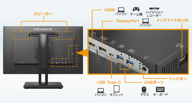 I-ODATA 27型4K 他モニター1枚・アーム＋補強プレート＋スペーサー