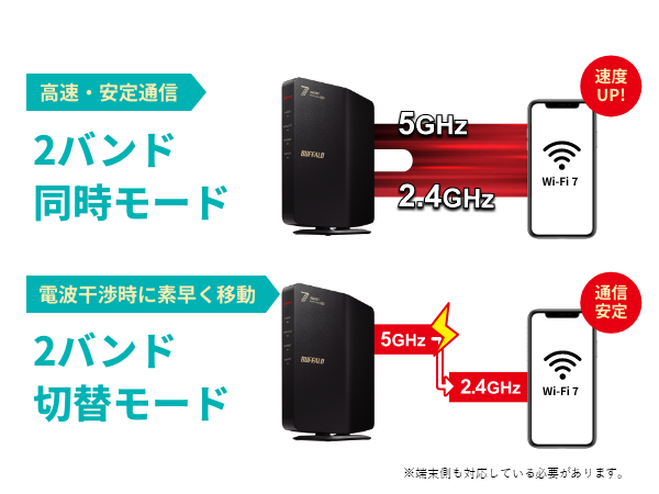 Amazon.co.jp: WSR3600BE4P/NBK Buffalo WiFi Router, Wireless LAN Wi