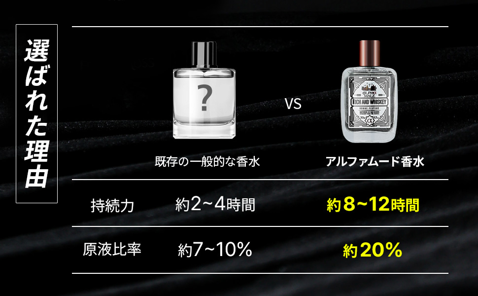 Amazon | [公式] ALPHAMOOD アルファムード 男性用 香水 アルファ