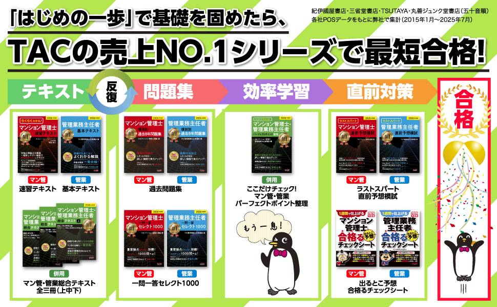 2022年マンション管理士、管理業務主任者通信講座DVD60枚 2022年