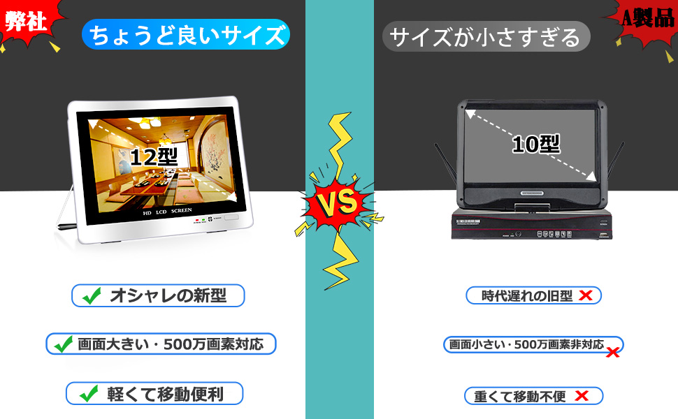 Amazon.co.jp: YESKAMOO 12インチ防犯モニター付き録画機 Wi-Fi 無線