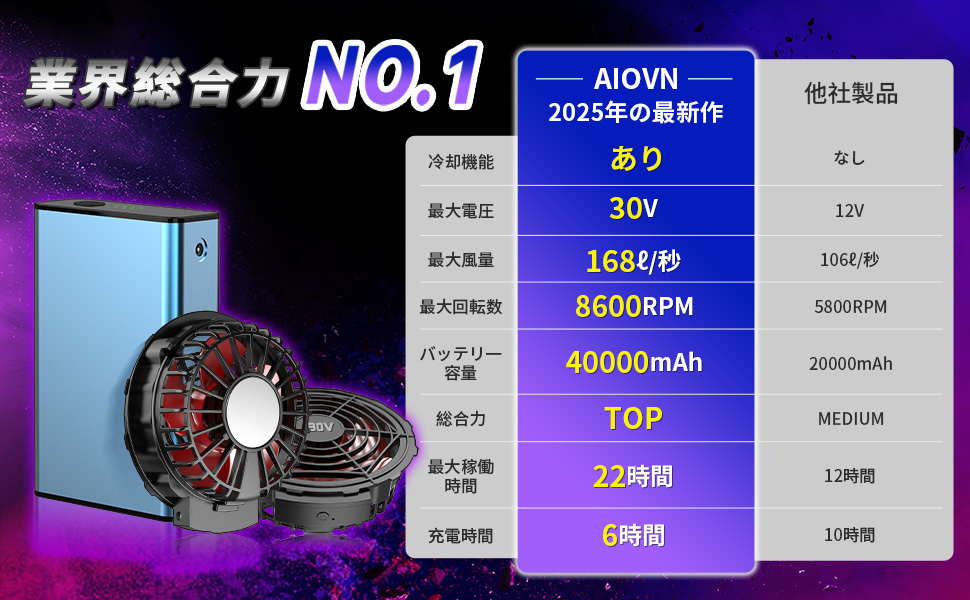 Amazon.co.jp: 空調作業服 ファンバッテリーセット ペルチェ式【30V超