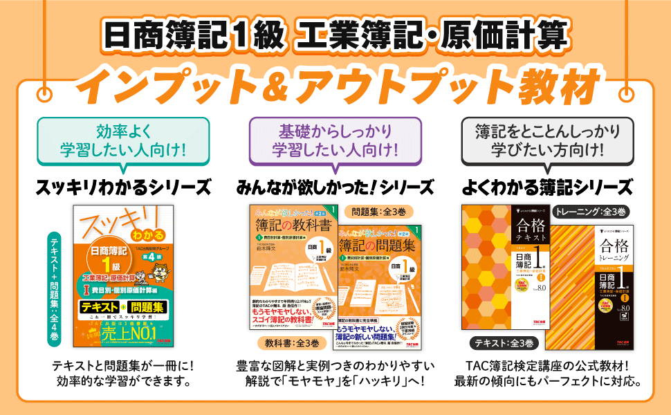 簿記の問題集 日商1級 工業簿記・原価計算 (3) 直接原価計算・意思決定