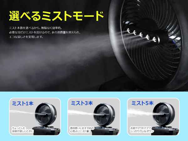 Amazon.co.jp: ミストファン ミスト扇風機 屋外用 業務用 冷却ファン