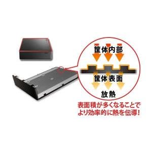 Amazon | I-O DATA 外付けHDD ハードディスク 2TB WD Red採用 電源内蔵