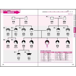 新HSK3級 必ず☆でる単スピードマスター | 楊 達, 李禄興 |本 | 通販