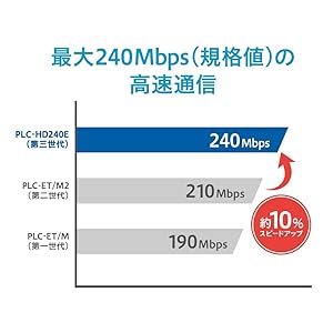 Amazon | I-O DATA コンセント直結型PLCアダプター PLC-HD240E-S