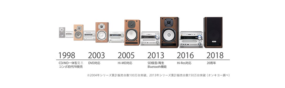 Amazon.co.jp: ONKYO ミニコンポ X-NFR7FX(D) Bluetooth/CD/SD/USB