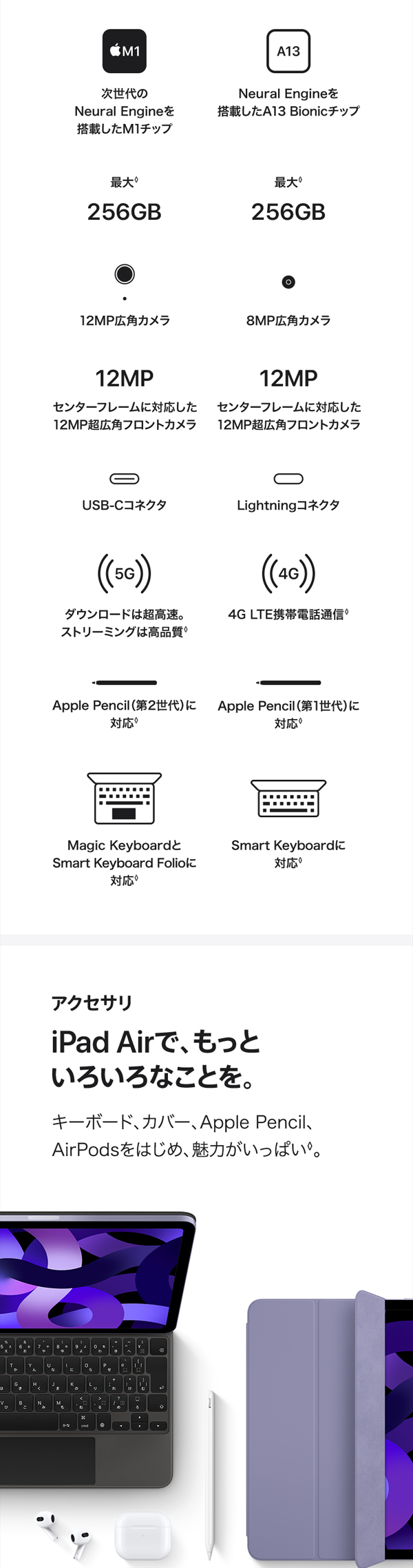 Amazon | 2022 Apple iPad Air (Wi-Fi, 64GB) - パープル (第5世代
