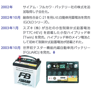 Amazon | FB(古河電池) 国産車用カーバッテリー EN.ACIES(イーエヌアシ