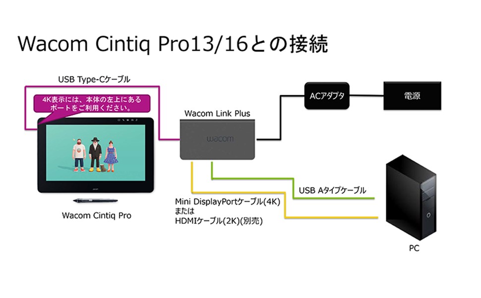 Amazon.co.jp: ワコム Wacom Link Plus (Wacom Cintiq Pro 13/16専用