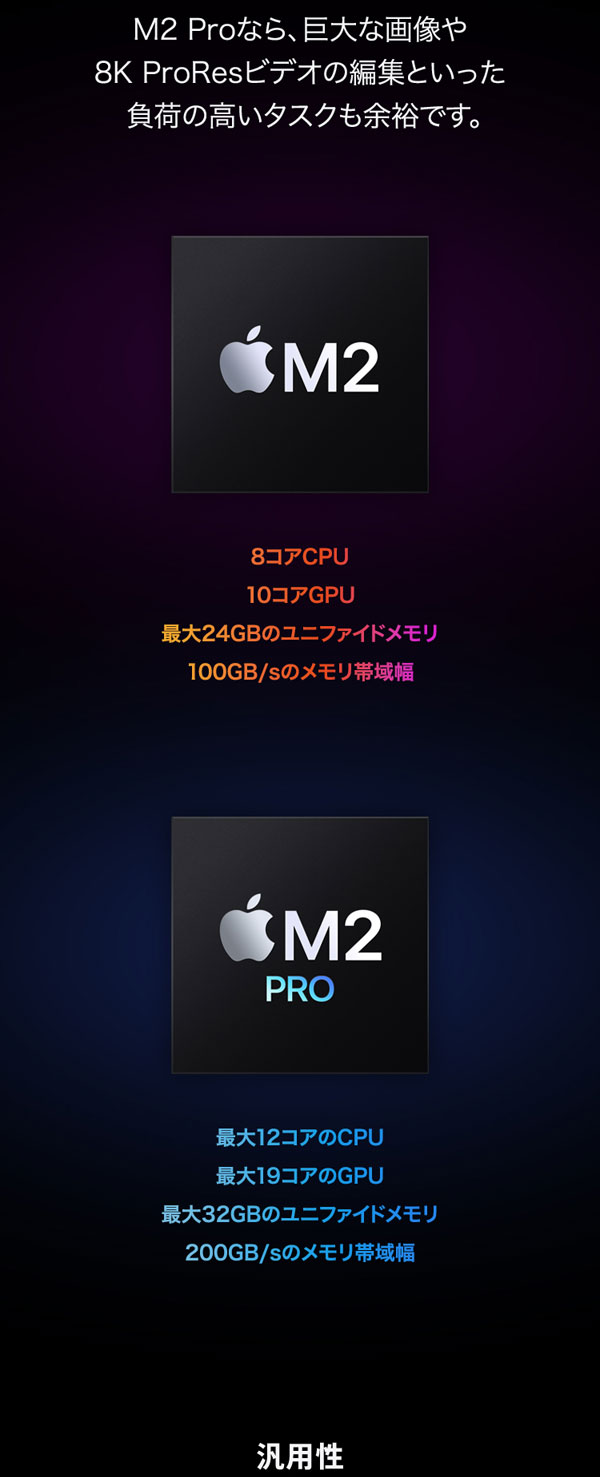 Amazon.co.jp: Apple 2023 Mac mini M2 Pro チップ搭載デスクトップ