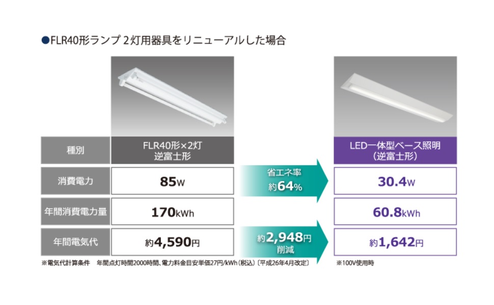 Amazon | NEC LED一体型照明トラフ形 FL20形1灯相当 MMK2101/10-N1