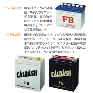 Amazon.co.jp: FB (Furukawa Battery) Domestic Car Battery EN.ACIES