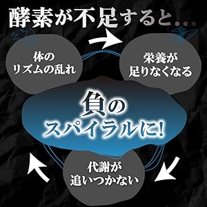 Amazon | スルッと酵素×ドサッと酵母 (28日分)『生きてる 酵素 + 酵母
