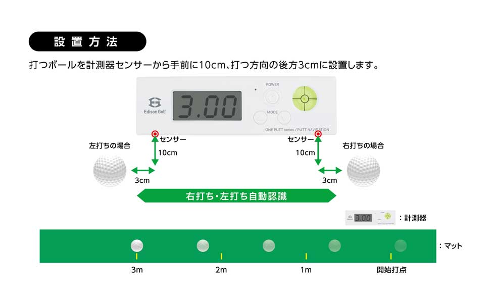 Amazon | PUTT NAVIGATION パター用デジタル距離計 パット
