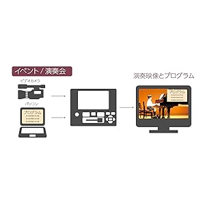 Amazon | ユニデン Uniden 5.0V型液晶モニター搭載 ポータブル ビデオ