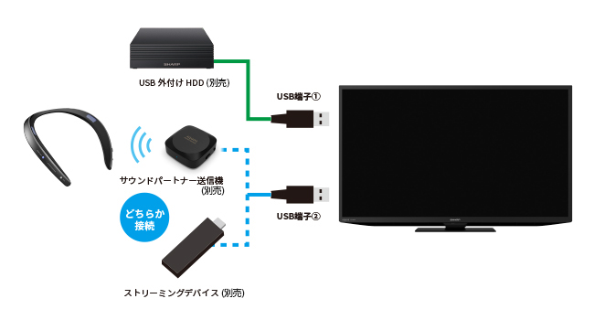 Amazon.co.jp: シャープ 32V型 液晶 テレビ AQUOS 2T-C32DE-B
