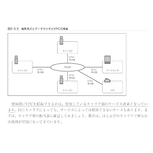 Amazon Web Services 業務システム設計・移行ガイド (Informatics&IDEA
